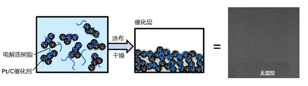 未势能源