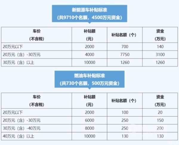 新能源车补贴