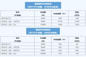 政策|杭州萧山买新能源车最高补贴1万元
