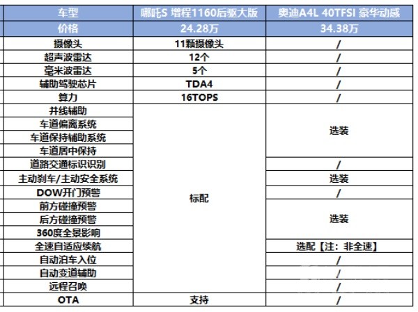 哪吒S