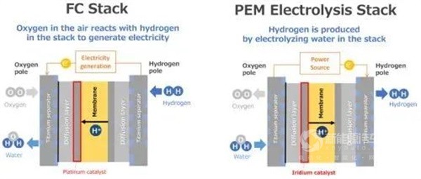 丰田氢电动