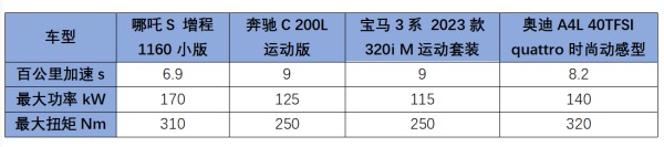 哪吒汽车