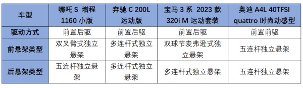 哪吒汽车