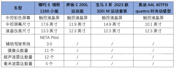 哪吒汽车