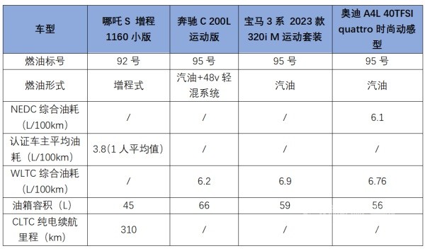 哪吒汽车