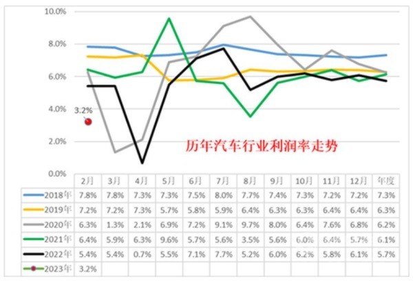 乘联会秘书长崔东树