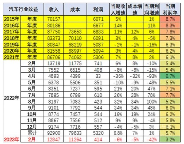 乘联会秘书长崔东树