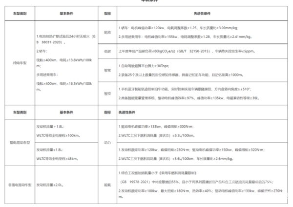 广州公布新能源汽车补贴最新政策