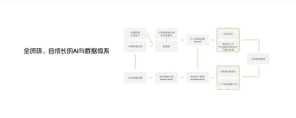 小鹏汽车