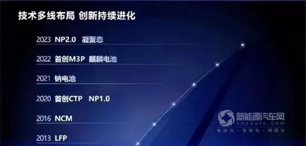 宁德时代