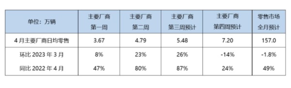 新能源车销量
