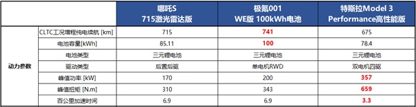 哪吒S 极氪001 Medel 3