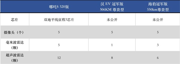 哪吒S 海豹 汉EV