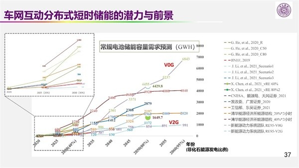 欧阳明高院士