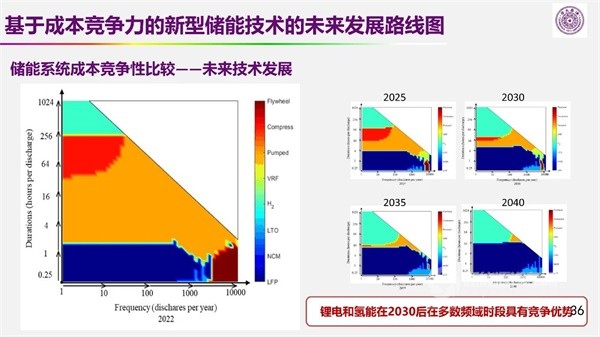 欧阳明高院士