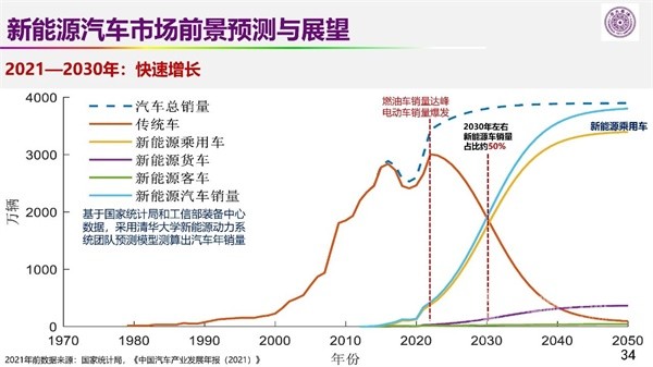 欧阳明高院士