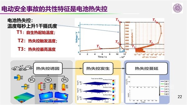 欧阳明高院士