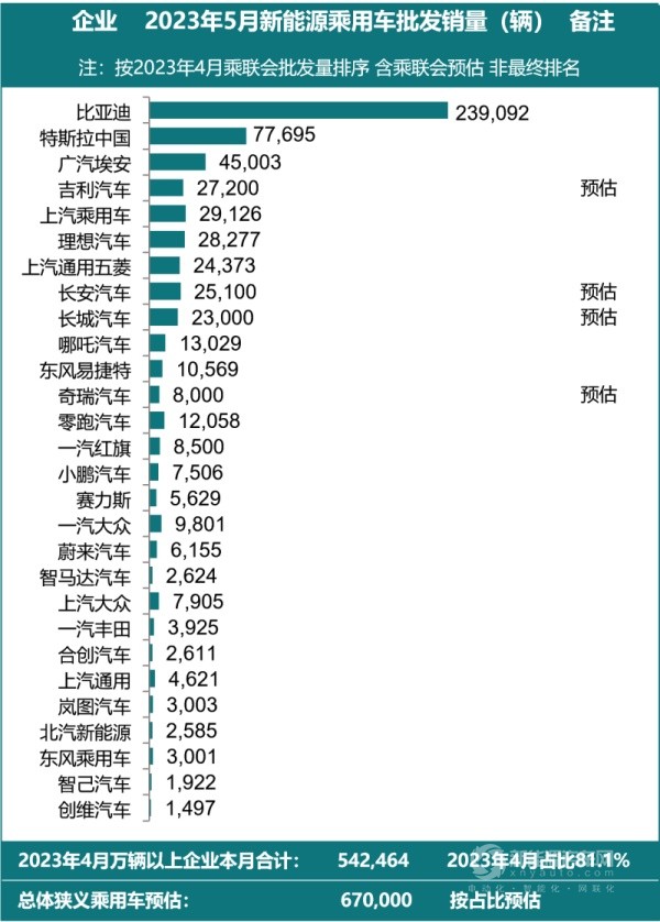 乘联会