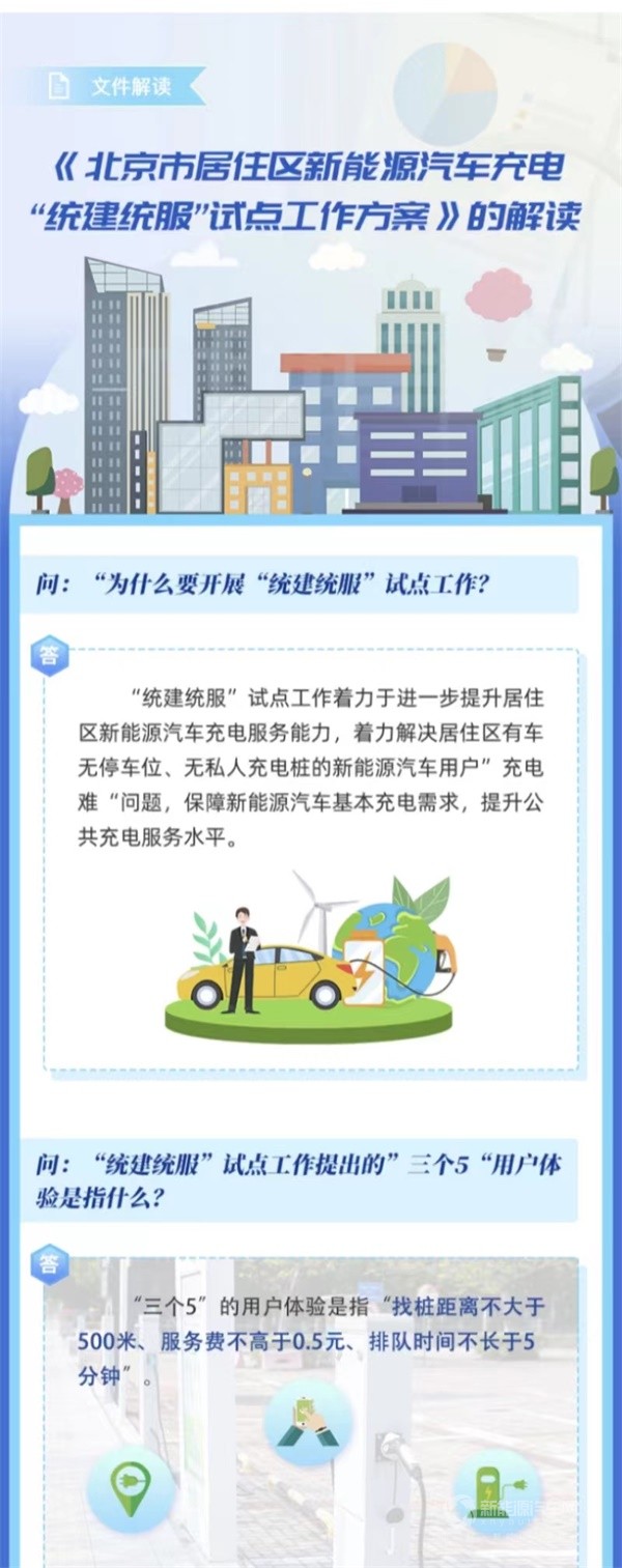 新能源车充电试点方案