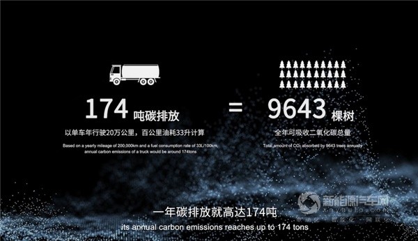 宁德时代重卡换电