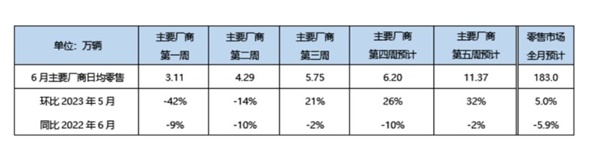 新能源乘用车