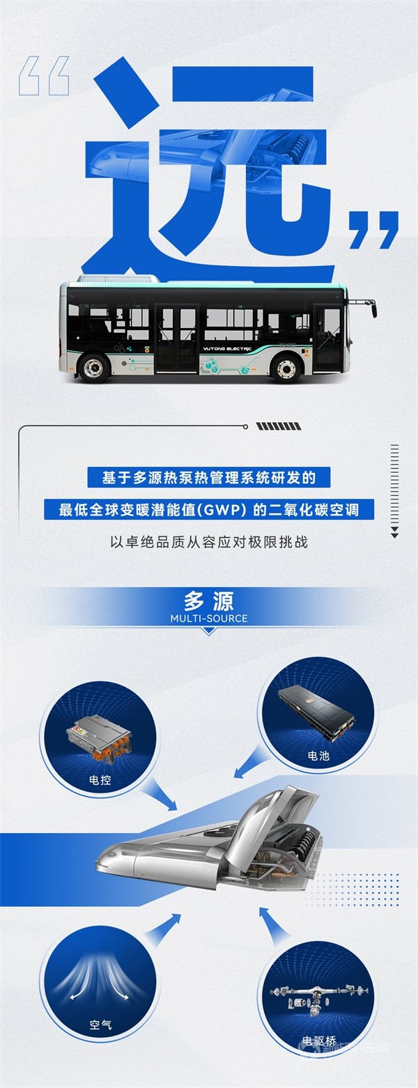 宇通E8 MAX