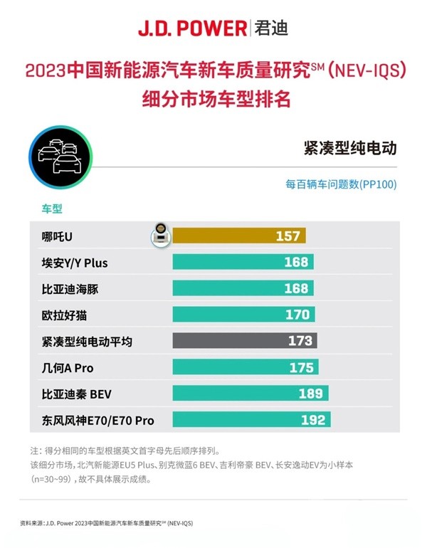 哪吒汽车