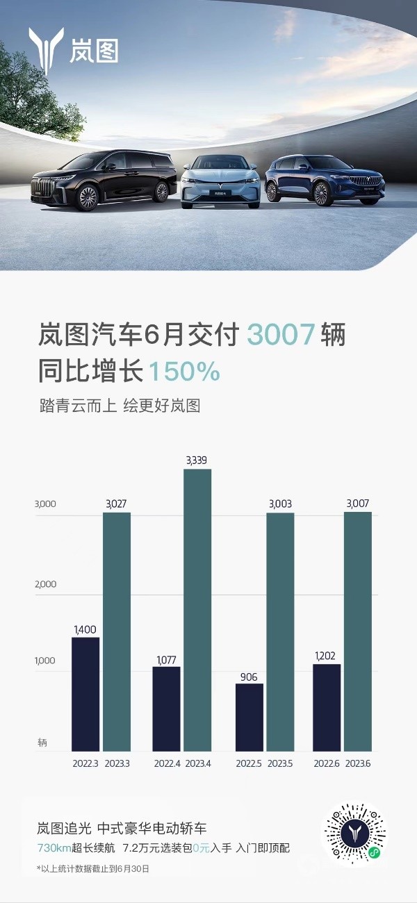 岚图汽车