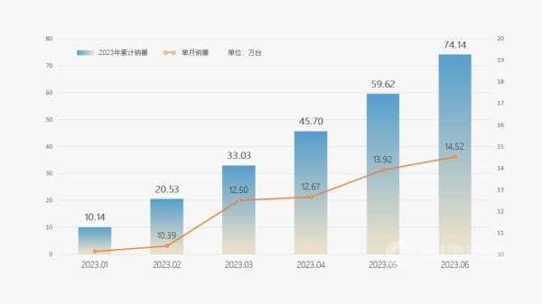 奇瑞新能源