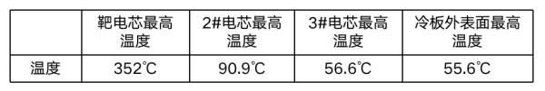 蜂巢能源龙鳞甲电池