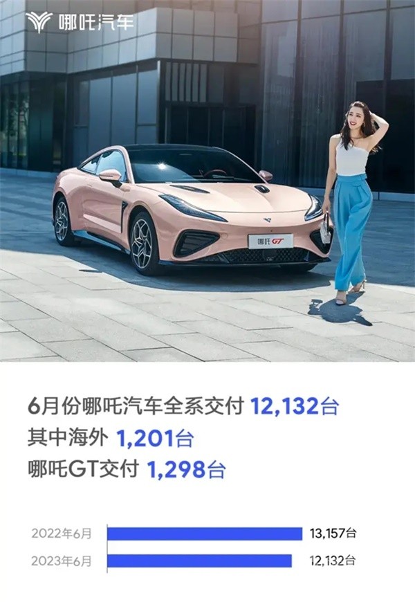 哪吒汽车