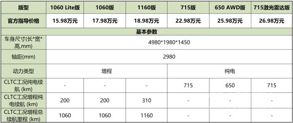 2024款哪吒S