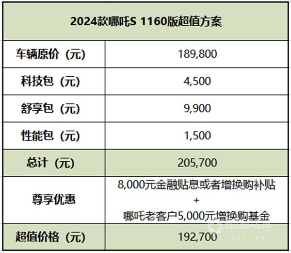 2024款哪吒S