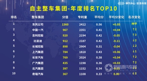 东风新能源
