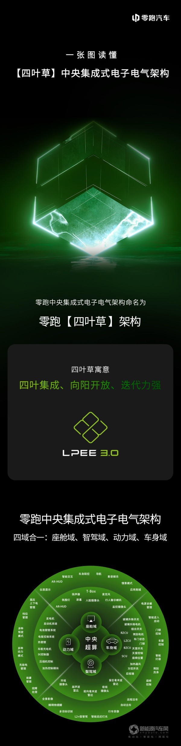 零跑汽车