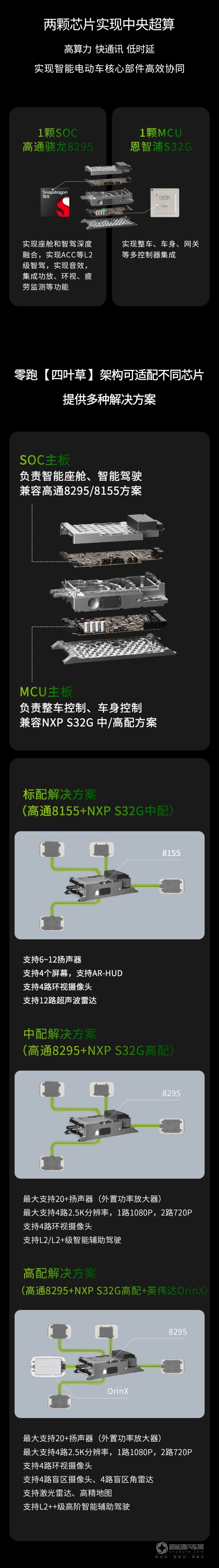 零跑汽车