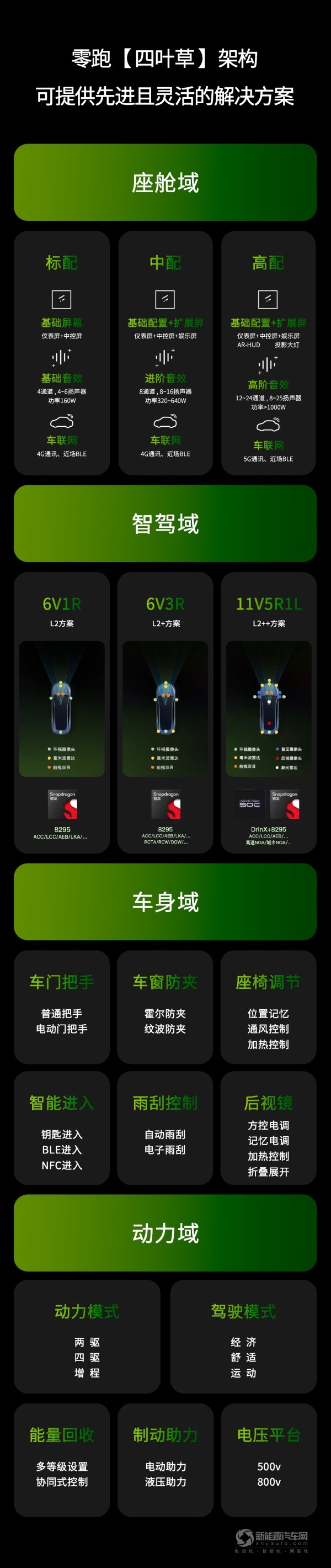 零跑汽车