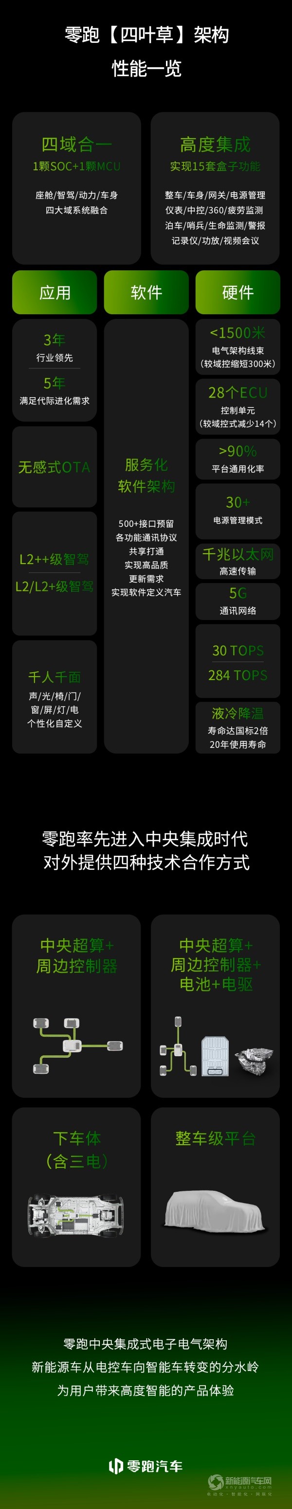 零跑汽车