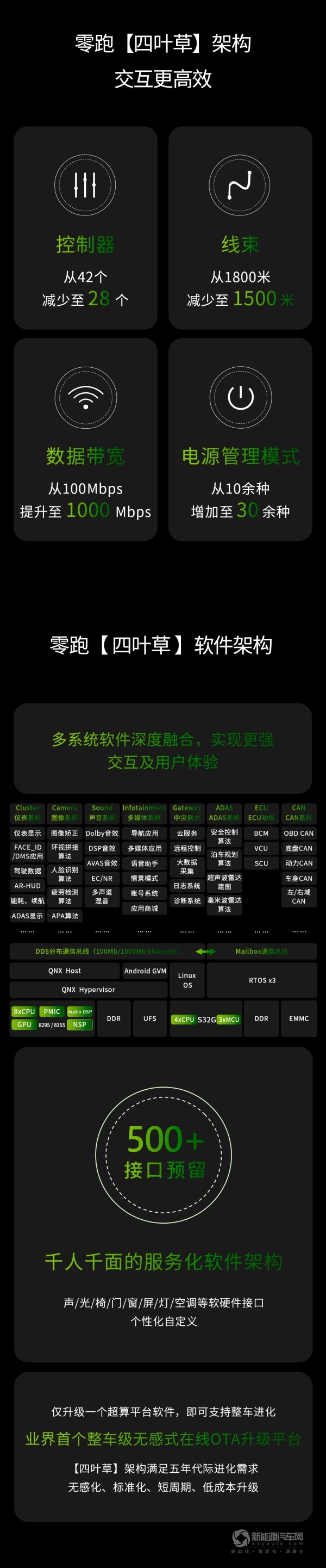 零跑汽车