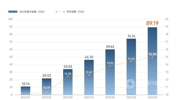 奇瑞新能源