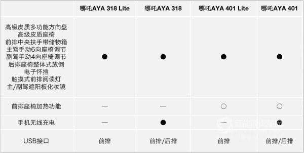 哪吒AYA