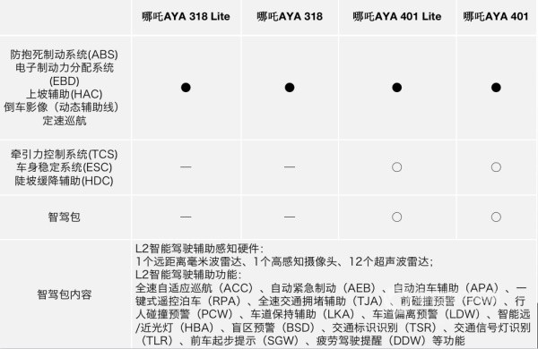 哪吒AYA