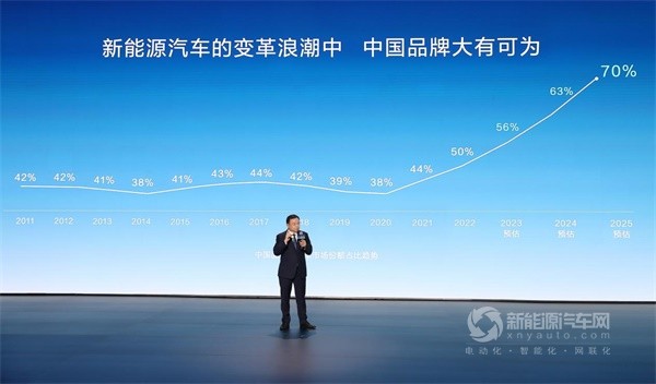 比亚迪
