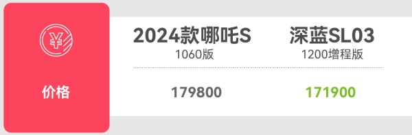 哪吒S 深蓝SL03