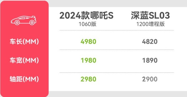 哪吒S 深蓝SL03