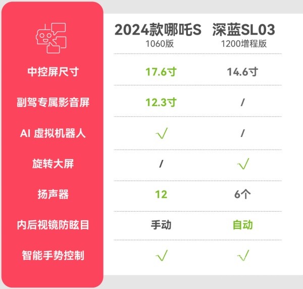 哪吒S 深蓝SL03