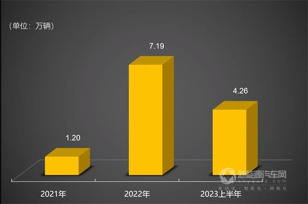 极氪汽车