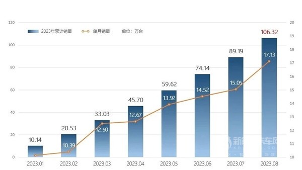 奇瑞新能源