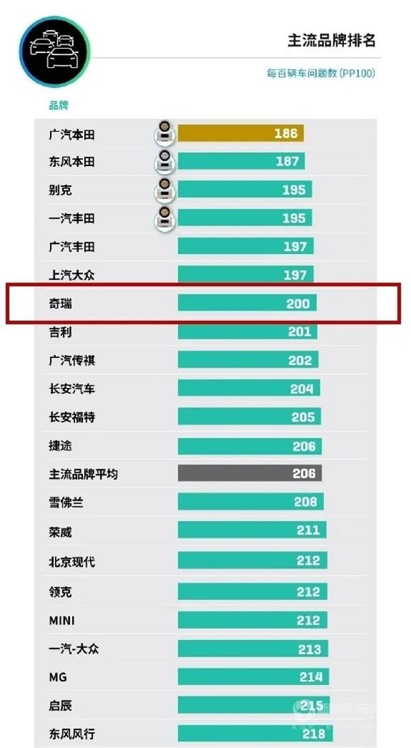 奇瑞新能源