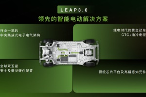 搭载全域自研LEAP 3.0架构，零跑C10首秀现身慕尼黑